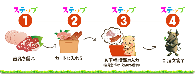 ステップ1 商品を選ぶステップ2カートに入れるステップ3お客様情報の入力(会員登録が次回から便利)ステップ4ご注文完了